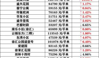 上海市松江区房价表
